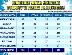 Semakin Sengit Bangka dan Bangka Barat hanya Berjarak 3 Angka di Klasemen Perolehan Medali